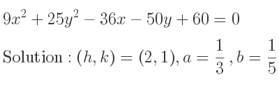 The solution to 9x^2+25y^2-36x-50y+60=0 is Ellipse with (h,k)=(2,1),a= 1/3 ,b= 1/5